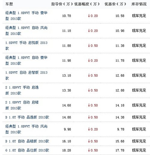 年终收关大促荣威550限量钜惠3万