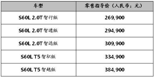 新成功：沃尔沃全新S60L本周六大器登场