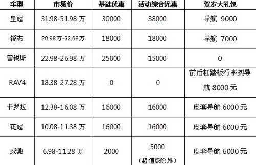 力天丰田新车旗幡上阵 贺岁大礼迎新年