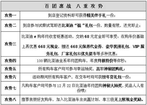 驰宇·驰润比亚迪百团惠战 年终特惠疯抢