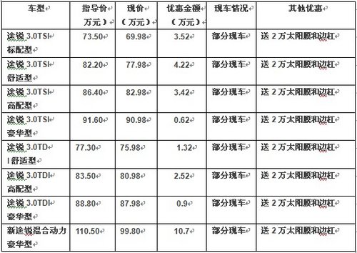 超豪华SUV途锐直降10万等你抢购