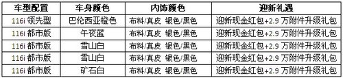 年终盛典倒计时5天，BMW1系巅峰钜惠仅限5台