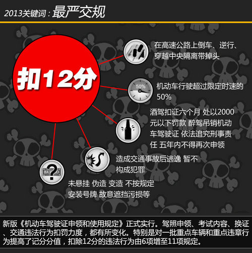 限牌限行限购 十大关键词回顾车市2013