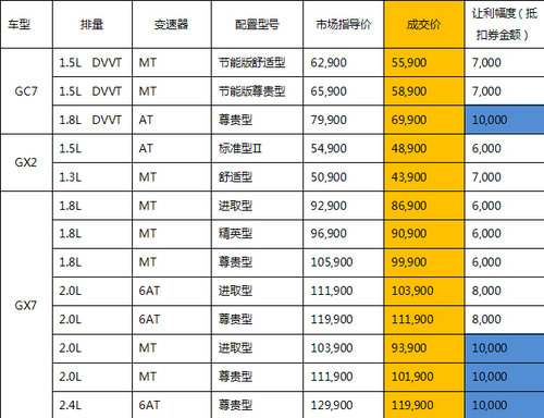 新年好彩头年货五重礼 吉利伴你平安回家