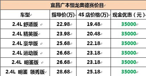 宜昌恒龙奥德赛直降3.5万加送交强险