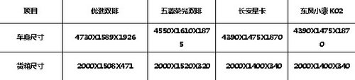 低价强性能是王道 高人气双排微货对比