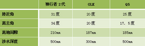 湖州永达路宝捷豹路虎 神行者2代