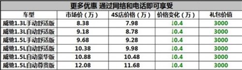 宜昌丰田新威驰现车年底冲量钜惠中