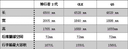 路虎神行者2代 开启自由精彩的路虎生活