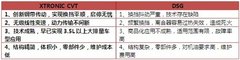 买台CVT车型 五年省油自驾去浪漫巴黎