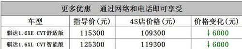 安顺东风日产骐达钜惠6000元新年新座驾