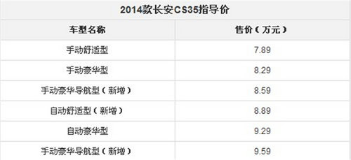 2014款长安CS35正式上市 7.89万元起售