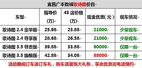 低价低到上头条本田歌诗图狂惠100000