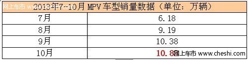 智能尊享 比亚迪新M6唱响MPV新潮流