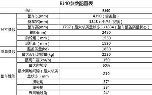 北京汽车BJ40接受预定 定金1万元