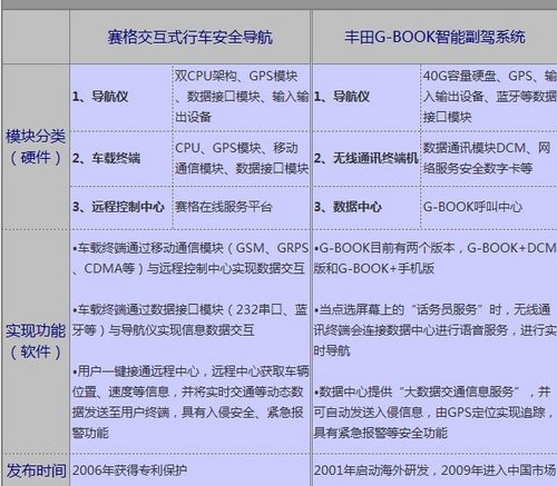 丰田智能副驾系统 侵权G-BOOK退出中国
