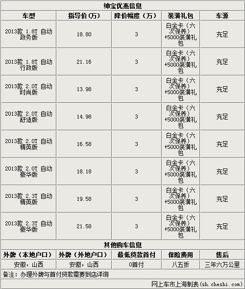 北汽绅宝优惠3万元送5000装潢六次保养