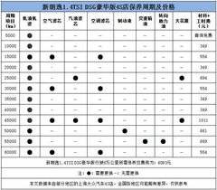 非省勿扰 比亚迪速锐/新朗逸用车成本对比