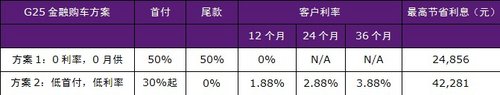 英菲尼迪G系最佳购车时机 拥有完美座驾