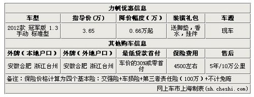 力帆320现优惠出售 售后五年或10万公里