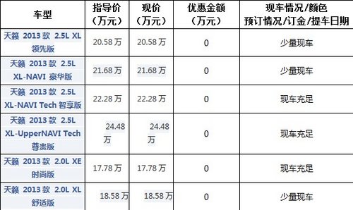 华盛昌天籁现车销售 置换享万元补贴