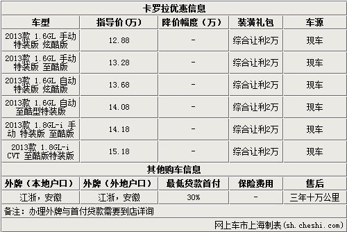 一汽丰田卡罗拉现金让利加装潢礼包2万元