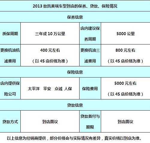 跨年现车团购 凯美瑞最高优惠4万