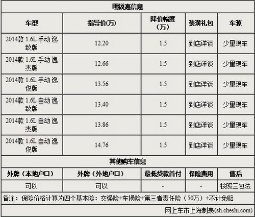 西上海安达斯柯达 明锐全系降价1.5万元