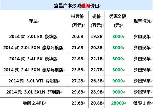 订制2014本田雅阁狂降28000开篇盛惠