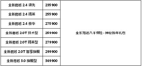 天驰别克全新君越新春贺岁送8000保险