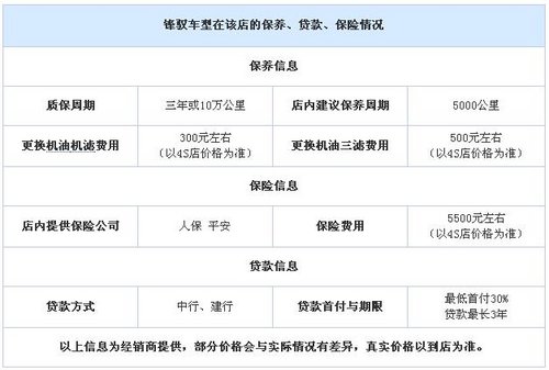 锋驭售10.98-15.48万元 全系接受预订