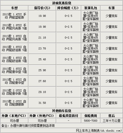 上海大众途观现金让利0-2.5万送装潢礼包