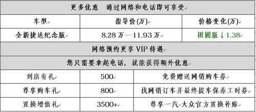 武汉一汽大众新捷达2014团圆版降13800元