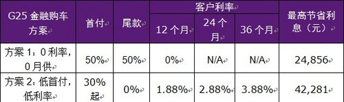 英菲尼迪完美座驾 G系轿跑最佳购车时机