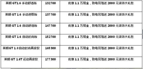 别克英朗GT优惠1.1万致电送2000装饰