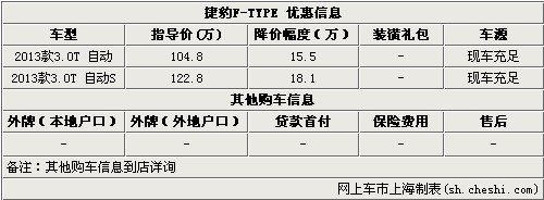直降18万 捷豹F-TYPE 3.0金属银/拉丁红