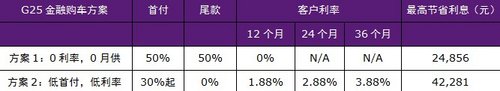 英菲尼迪G系属于你的完美座驾