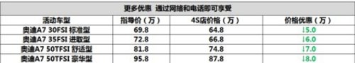 宜昌奥迪A7火热预订中最高优惠80000元