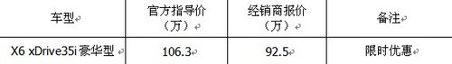 武汉宝泽 X6岁末钜惠最高优惠13.8万元