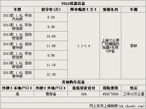 上海大众P0LO降价优惠售后三年十万公里