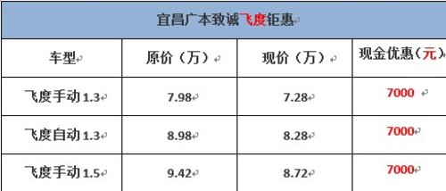 本田飞度2.2万贷回家时尚动感又节能