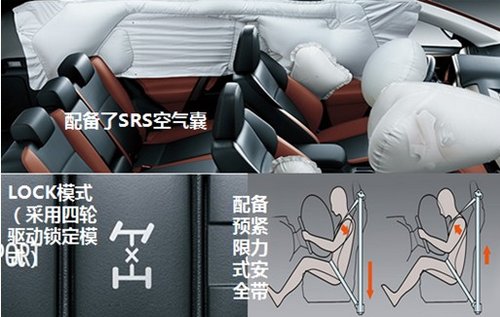 马上有车  2014新年最热门SUV车型盘点