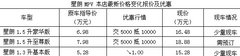 广汽吉奥星朗交5000抵10000  少量现车