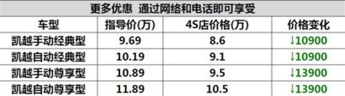 宜昌别克凯越全家福优惠1.9万