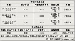 奇瑞E5优惠让利1万元 贷款首付1.5万元----暂不发布