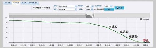 大雾袭连环追尾  龙翼主动报警避险