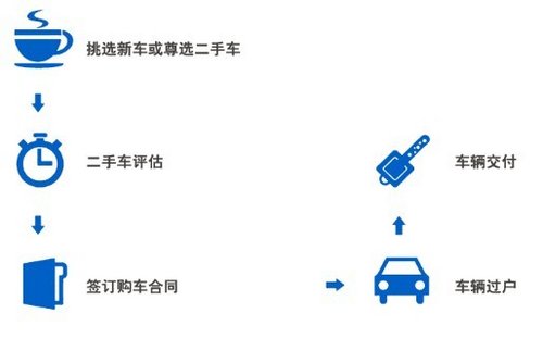 “悦”在武汉汉德宝  原价置换您的爱车