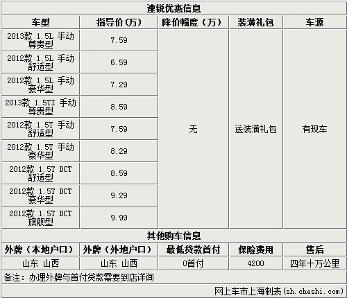 比亚迪现速锐现优惠3000元另送装潢礼包