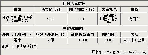 轩逸现金让利6千 送全车贴膜等 有现车