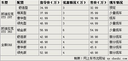 庆鑫卡迪2013年销量第一 进店5重礼